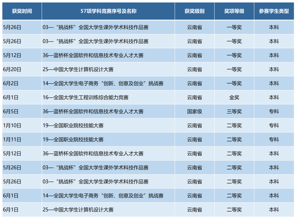 资料图片7