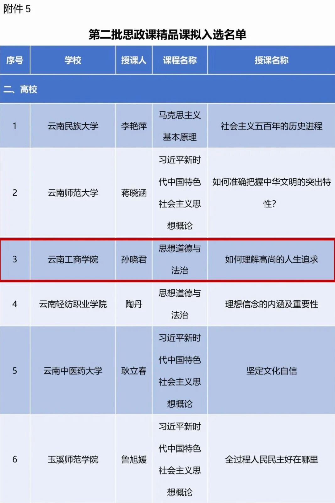 beat365英国官网网站两项成果入选云南省思政教育一体化建设拟入选名单