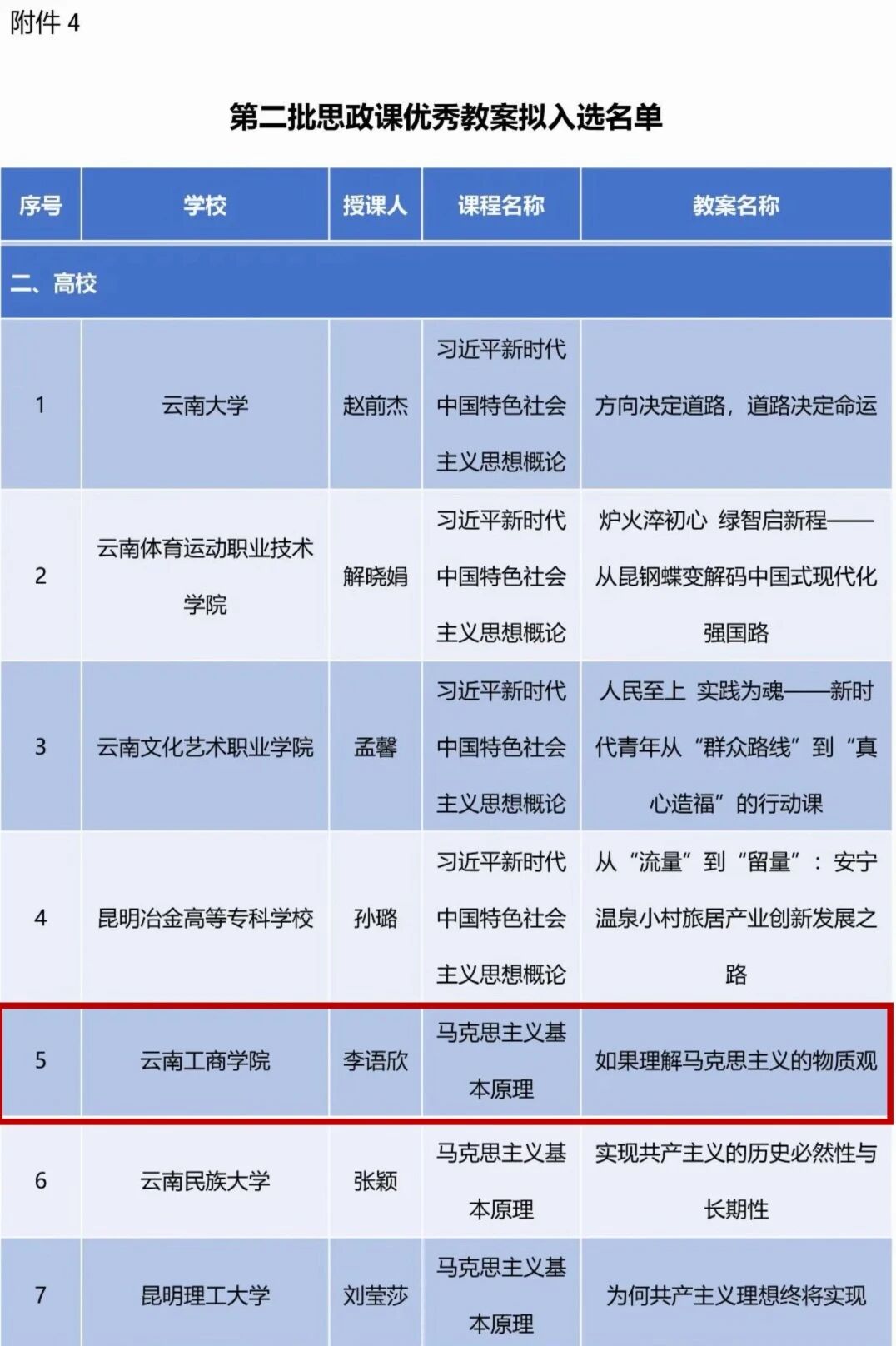 beat365英国官网网站两项成果入选云南省思政教育一体化建设拟入选名单